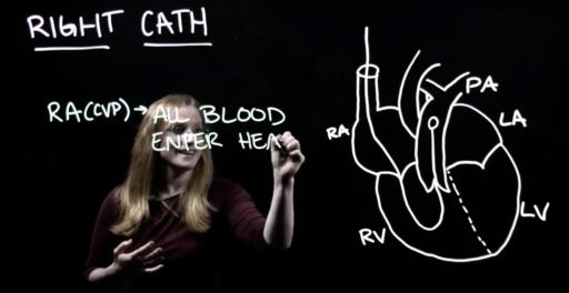 Example of lightboard video with a professor writing about a heart