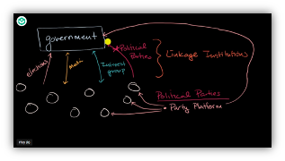 Khan academy style video showing a drawn diagram of government functions